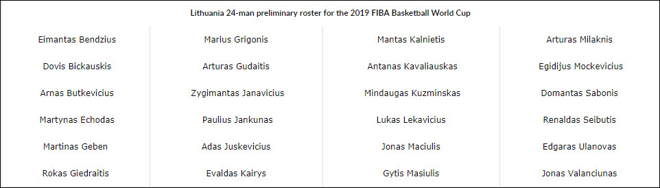 FIBA World Cup 2019: Hạng 6 thế giới, Lithuania công bố danh sách triệu tập với tháp đôi NBA